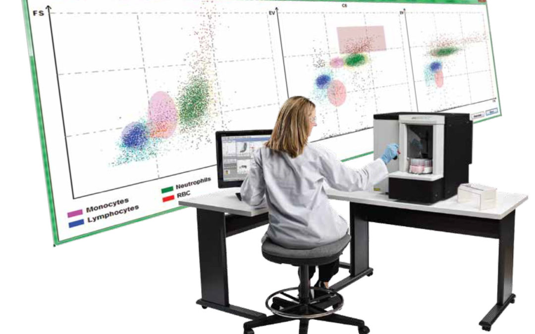 The Patented MRT ®: Continued Collaboration with Sony Biotechnology, Inc.